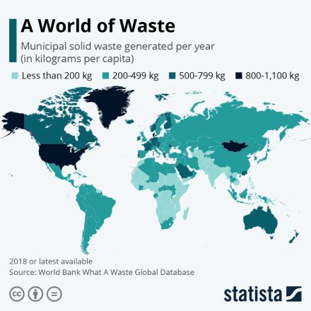 közösségi hulladék termelés a világon