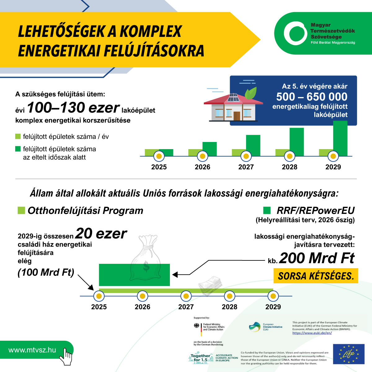 ajul tv1 energia infografikak 02B 1