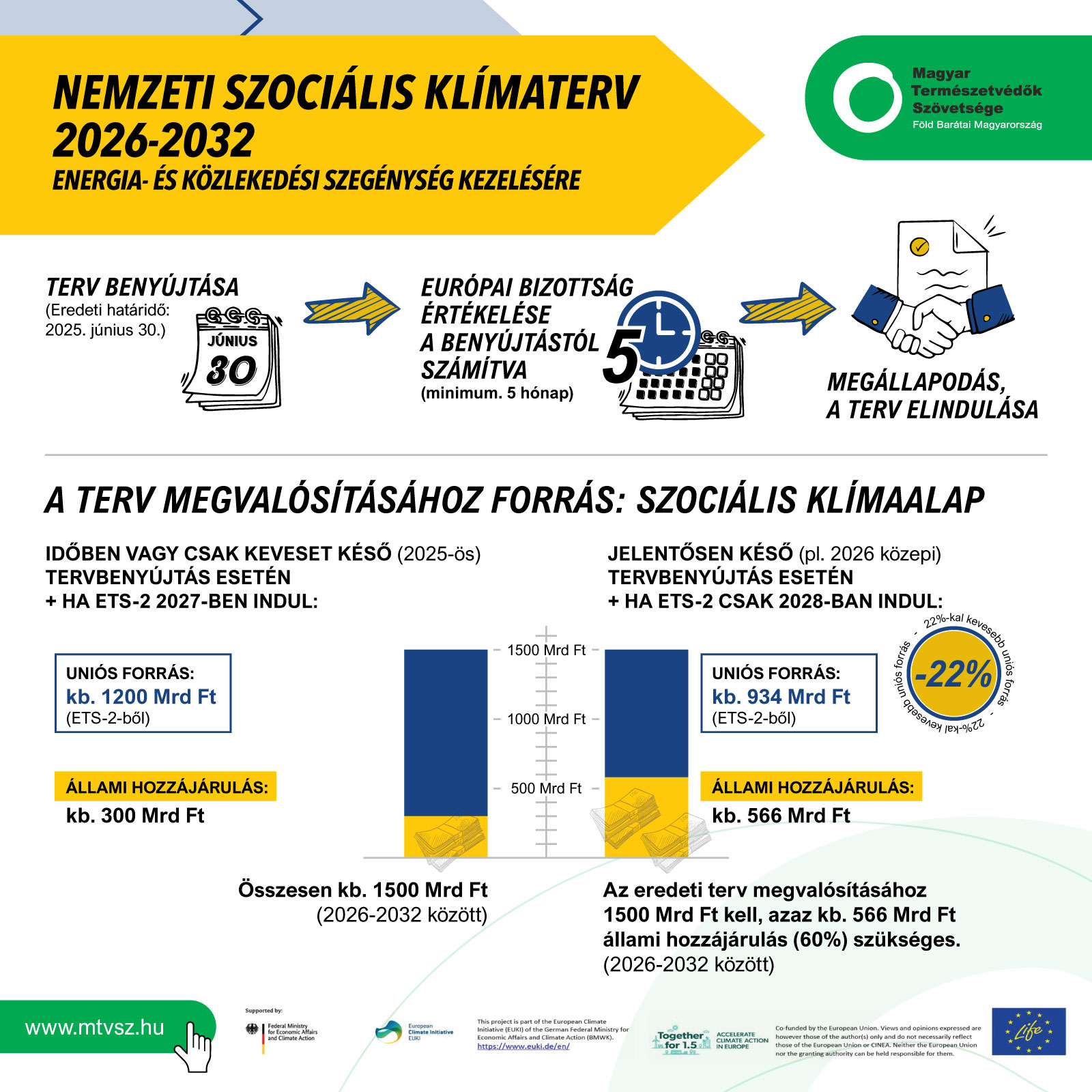 ajul tv3 szocklimaterv energia infografika 04B