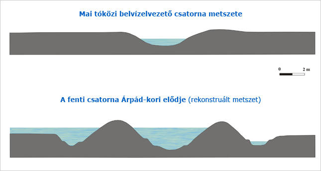 Így nézhettek ki az Árpád-kori csatornák (Forrás: Takács Károly)
